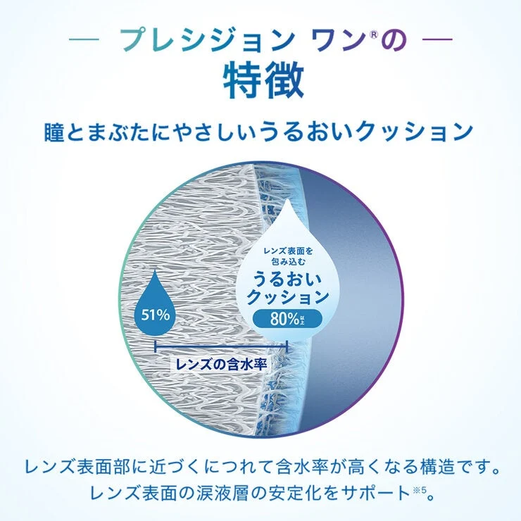 COSTCO 【Valid prescription required】PRECISION 1™ 90-pack - Image 3