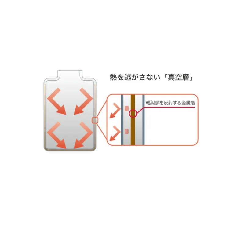 COSTCO Tiger Vacuum Insulated Bottle 300ml - Image 5