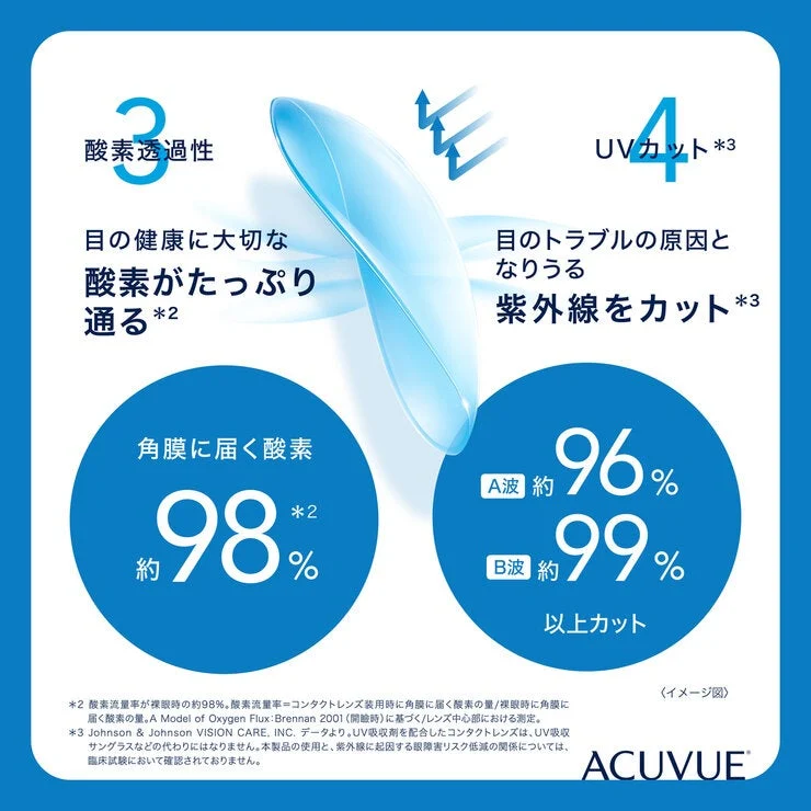 COSTCO ACUVUE OASYS® 1-Day with HydraLuxe™ 30-pack - Image 5