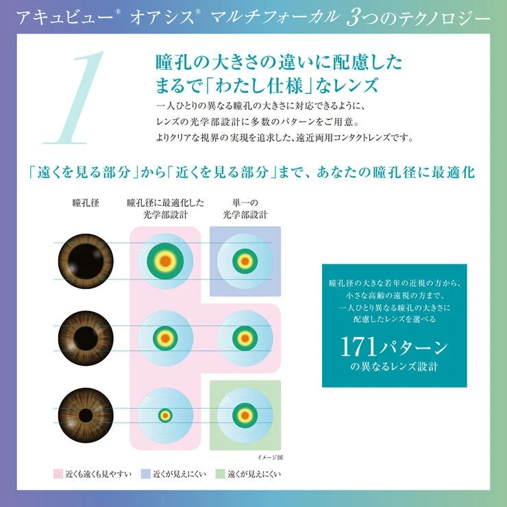 COSTCO ACUVUE® OASYS® MULTIFOCAL 6-pack - Image 3