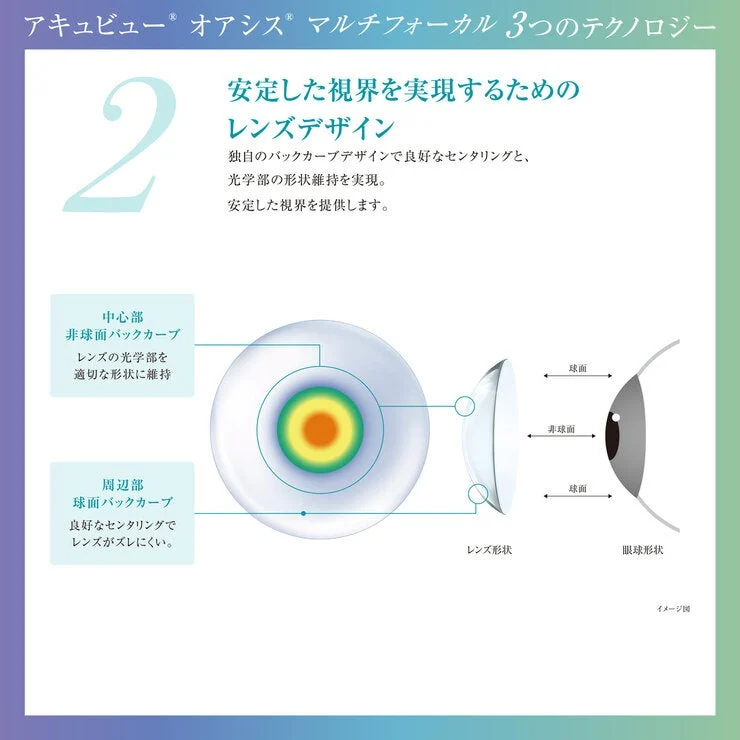 COSTCO ACUVUE® OASYS® MULTIFOCAL 6-pack - Image 4