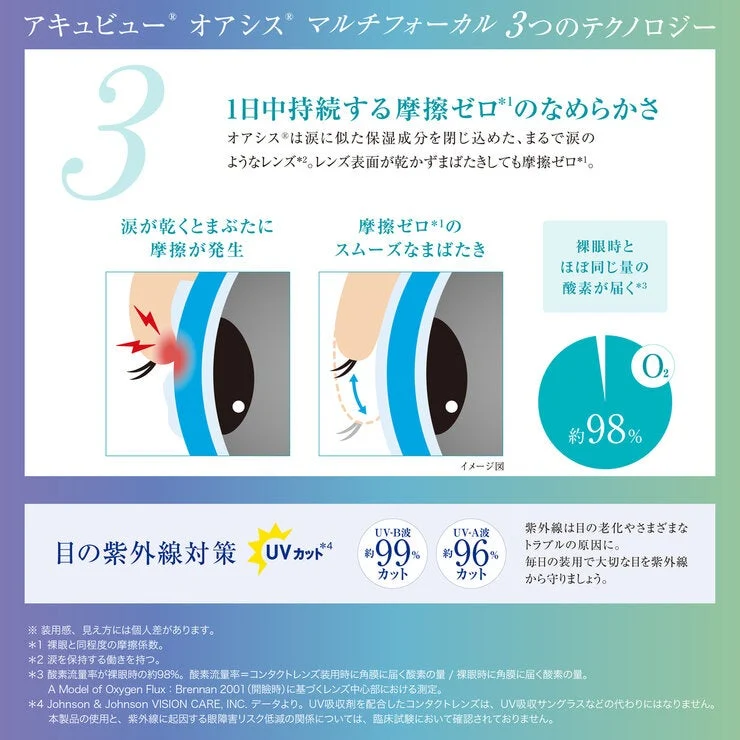COSTCO ACUVUE® OASYS® MULTIFOCAL 6-pack - Image 5