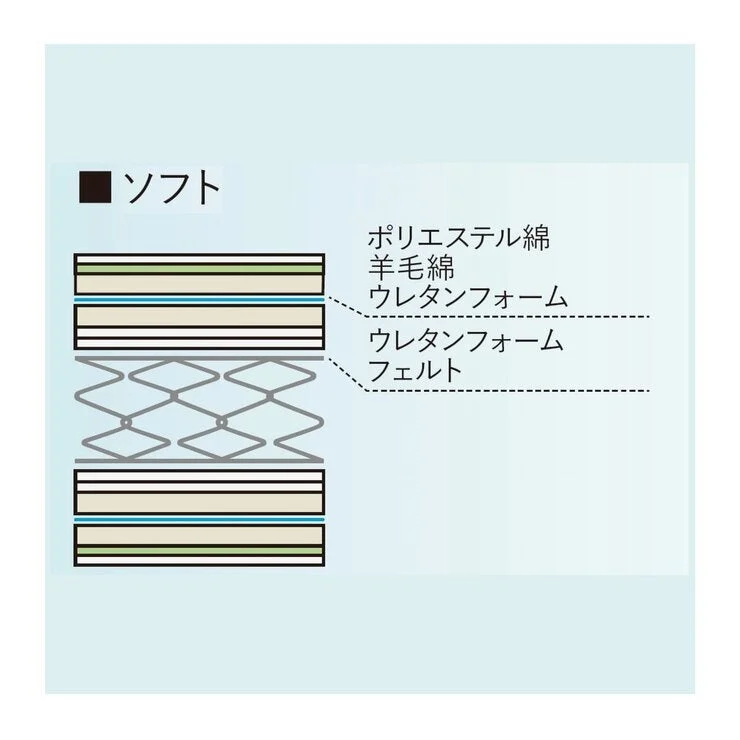 COSTCO Francebed Mattress MH-EJF Premium Wide Queen - Image 2
