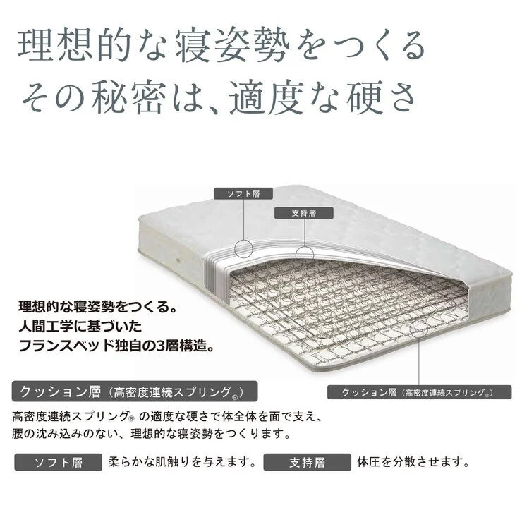 COSTCO Francebed Mattress MH-EJF Premium Wide Queen - Image 4