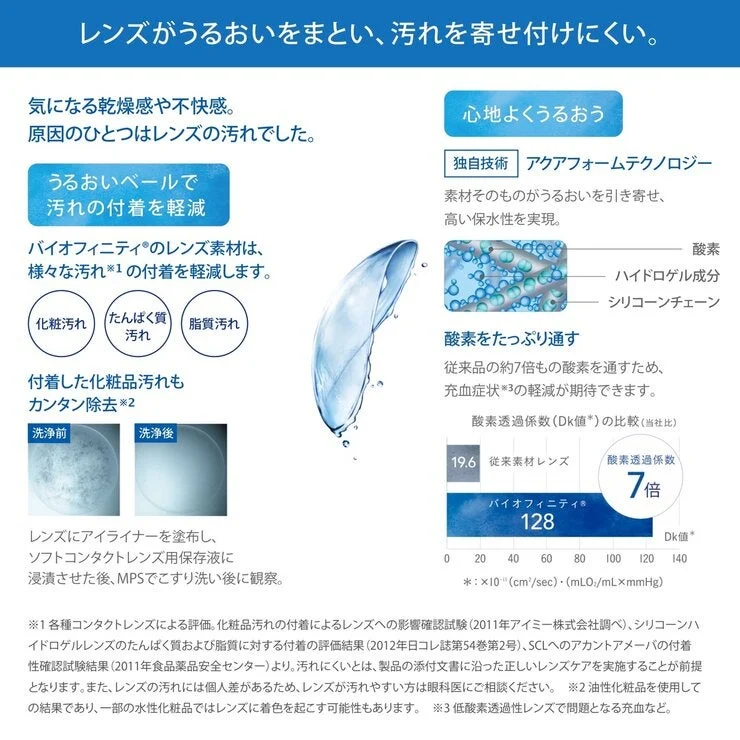 COSTCO 【Valid prescription required】Biofinity® toric 6-pack - Image 4