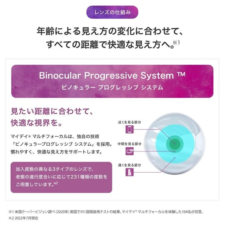 COSTCO 【Valid prescription required】MyDay® multifocal 30-pack - Image 3
